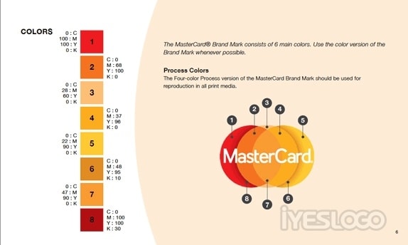 Mastercard 万事达新品牌形象（完整版）