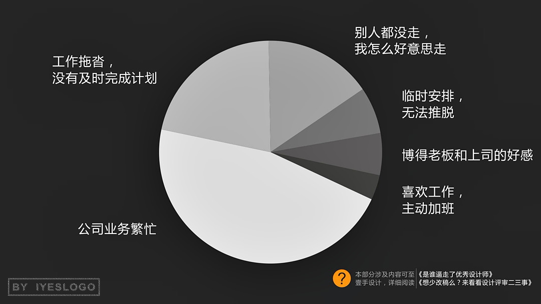 TEDx演讲 佟羽：如何成为真正的设计师